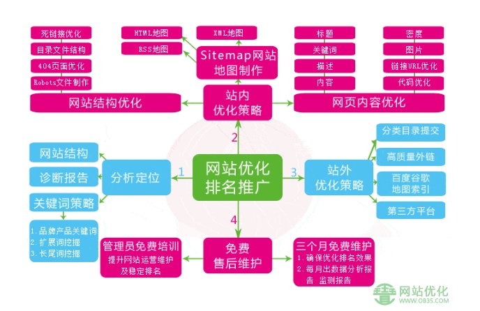 上海seo优化公司分享杰出seo专家需要具备4个条件!