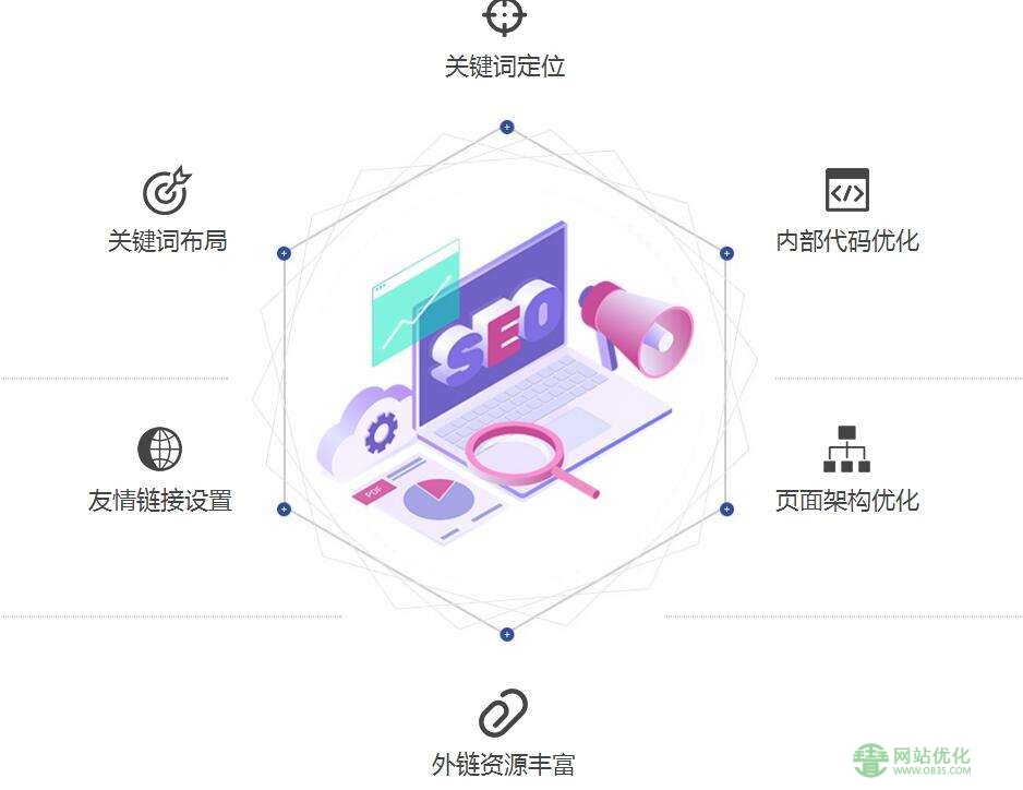 4个数据分析适用网站推广优化