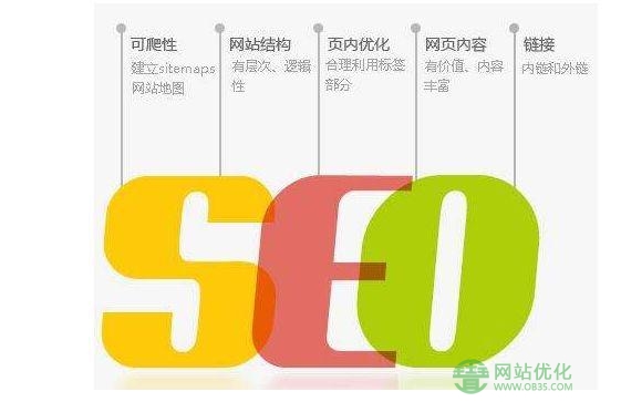 【上海seo优化】让网站有着一个好的seo关键词排名