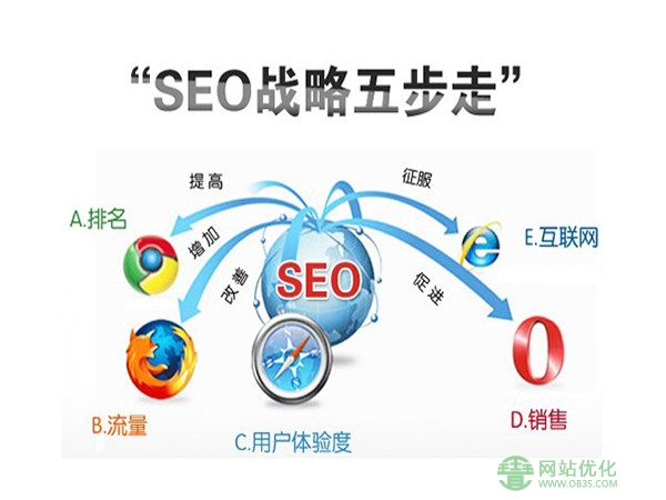 企业网站优化关键词排名不稳的主要原因和优化措施