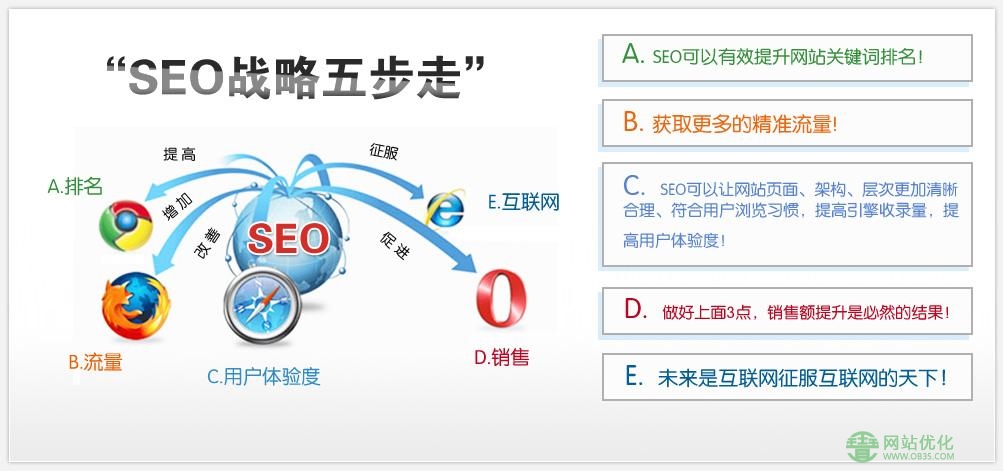 什么是seo关键词优化？什么叫网站整站优化？