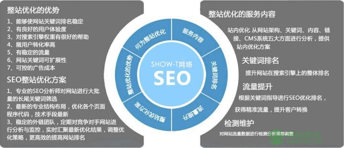 企业网站优化网站排名不稳该怎么办