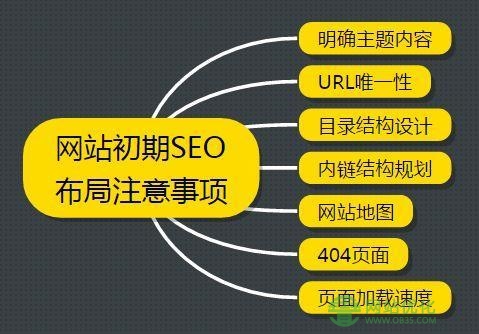 上海seo优化公司分享：企业网站如何优化搜索引擎排名