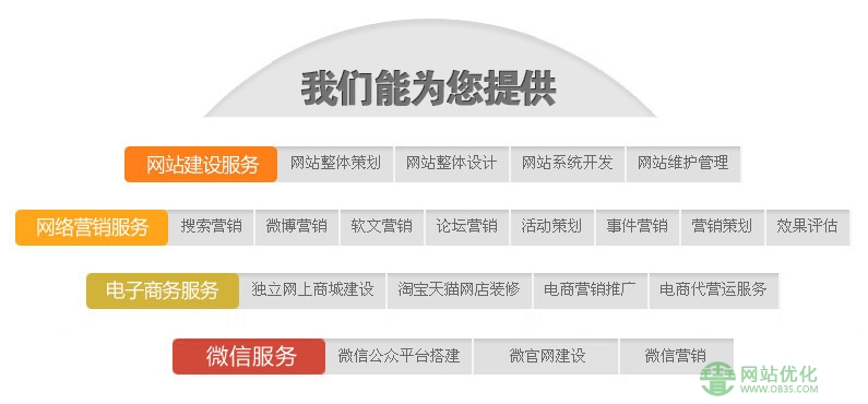 上海seo优化公司分享网站seo优化五招新方法