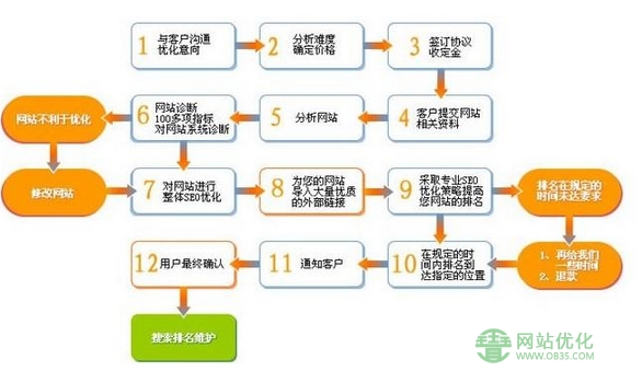 上海网站优化公司告诉你搜索引擎排名不稳定三个主要因素