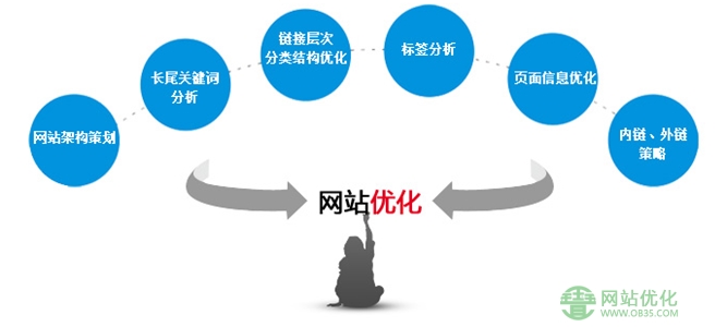 上海网站优化公司告诉你百度收录减少的原因和几招解决解决办法