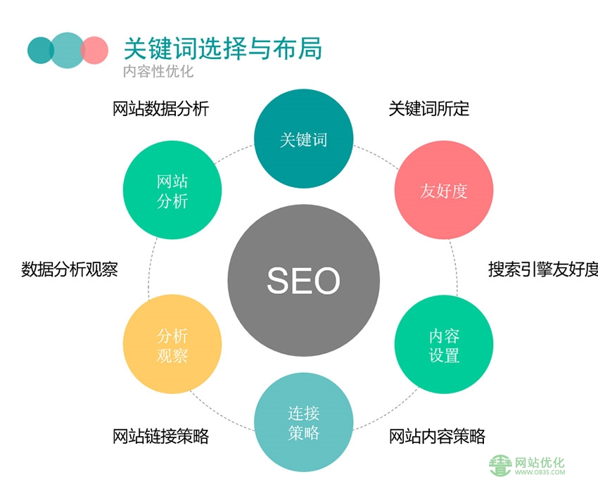 文章相似度是什么？seo优化可以使用伪原创文章吗？